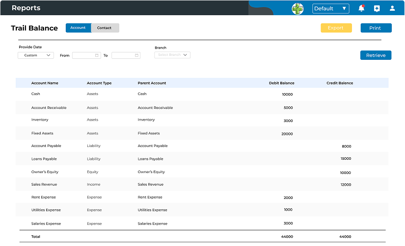Invoice Flexibility